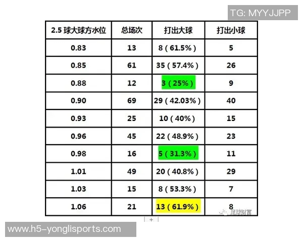 足球水位解析与投注策略探讨提升您的竞猜水平与盈利能力 足球水位解析与投注策略探讨提升您的竞猜水平与盈利能力